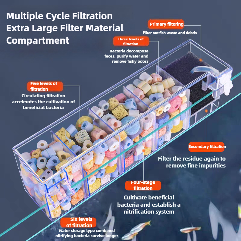 Marine Aquarium Overflow Box - Scatola filtro esterna per acquario in