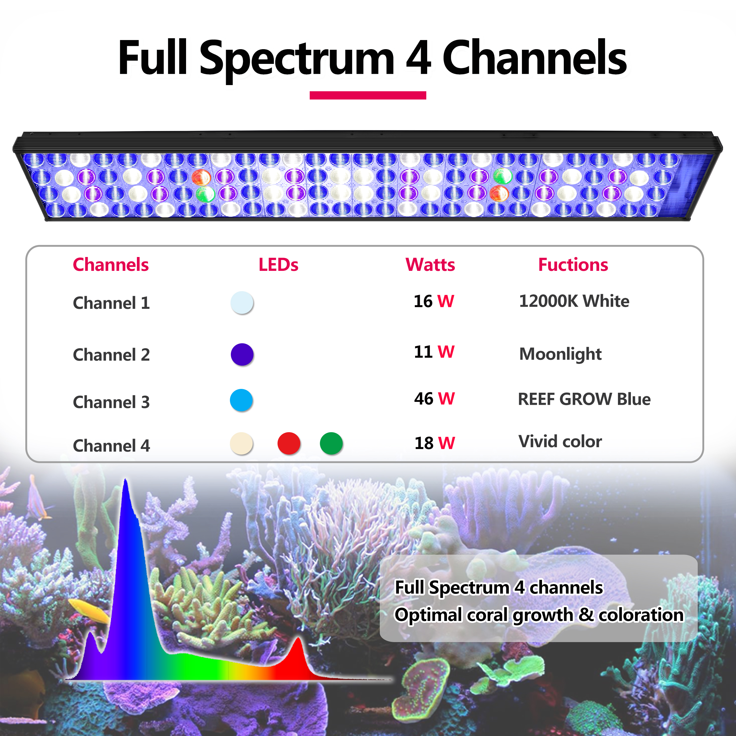 3 x PopBloom H75 WiFi Lampada  - Marine X Aquarium recensione e prezzo