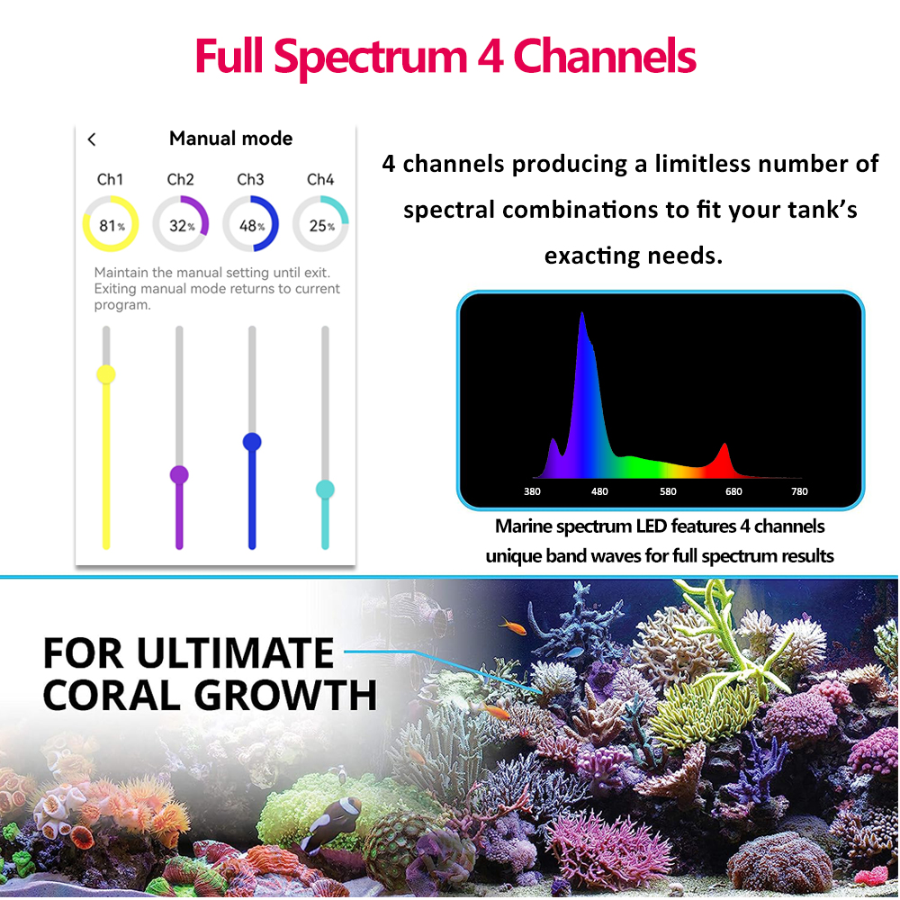 PopBloom RL90 Full Spectrum Wi - Marine X Aquarium recensione e prezzo