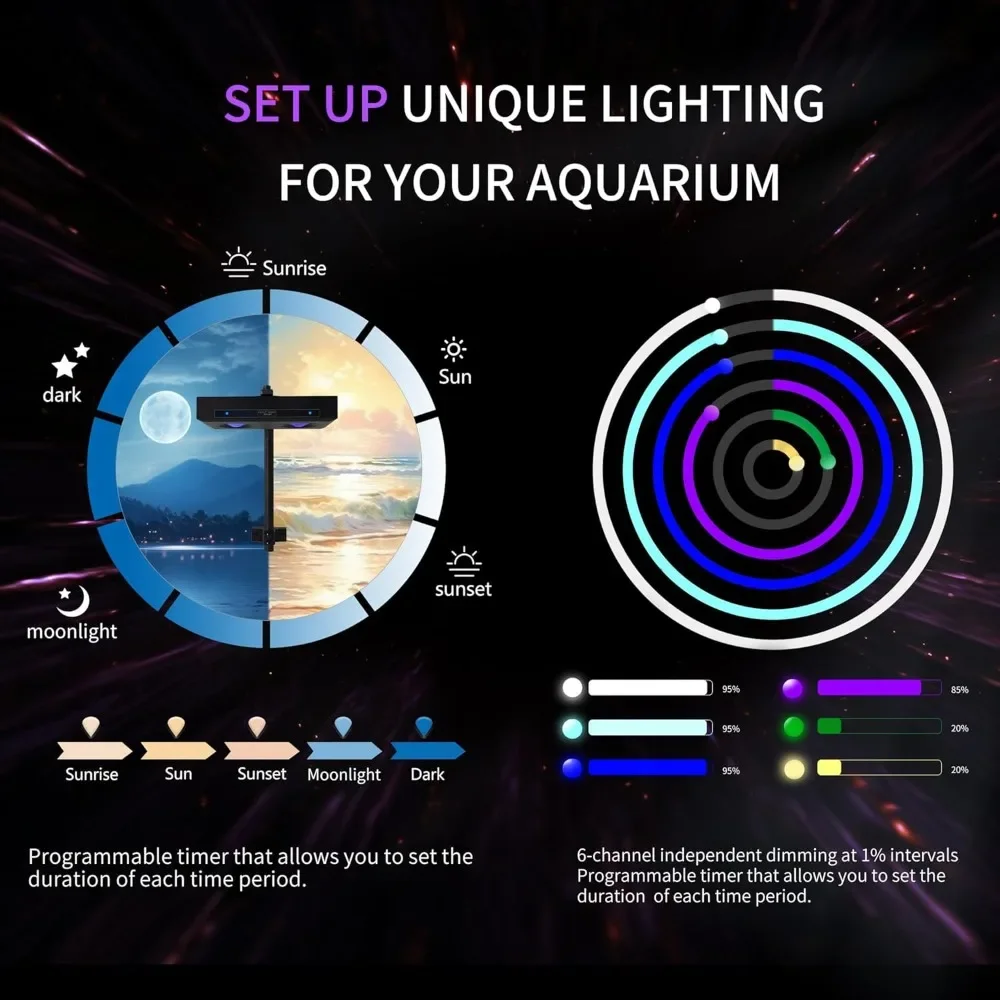 Lampada LED per Acquario ad Al - Aqua Marine Tank recensione e prezzo