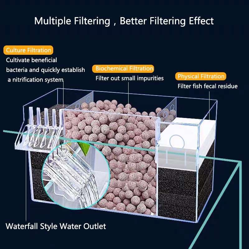 Scatola filtro esterno per acq - Marine Aquarium Overflow Box recensione e prezzo